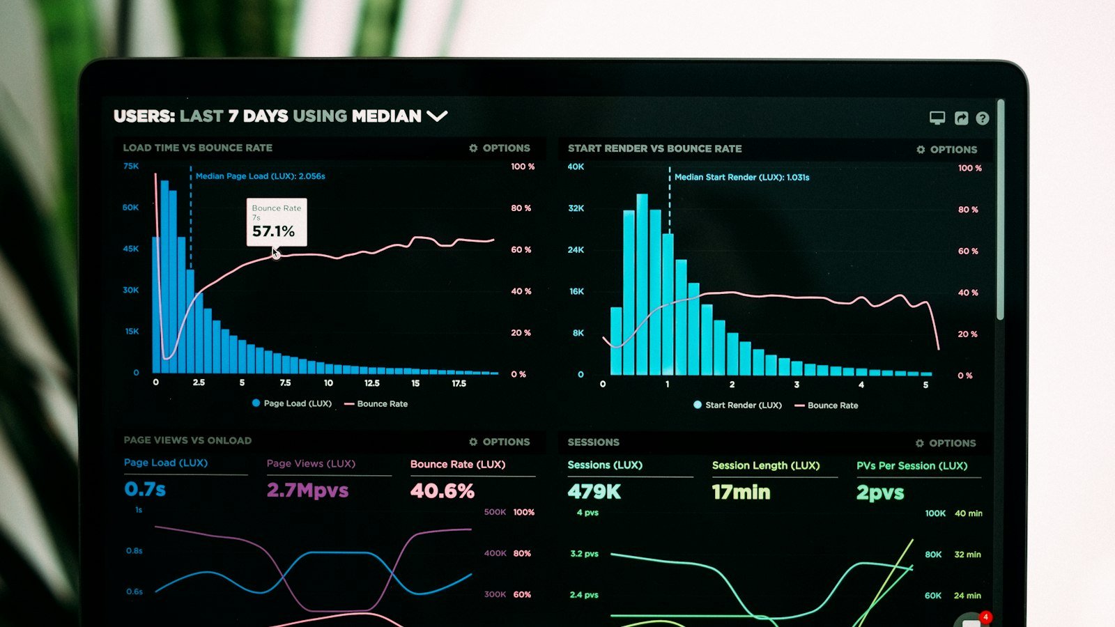 Analytics dashboard with charts on a dark screen